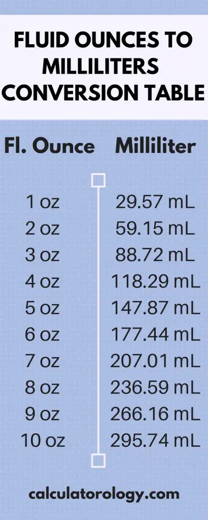 Convert Milliliter to Fluid Ounce (US) .